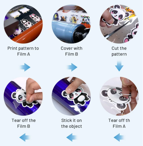 what is dtf ，working process of UV DTF PRINTER