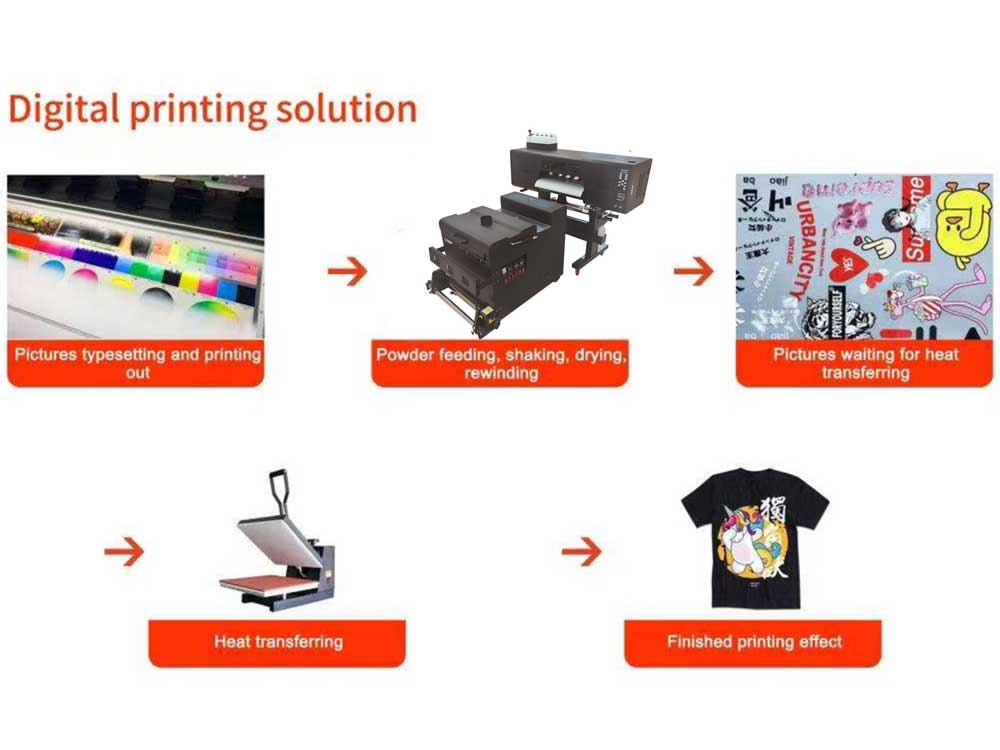 working-process-of-dtf-transfer-printer