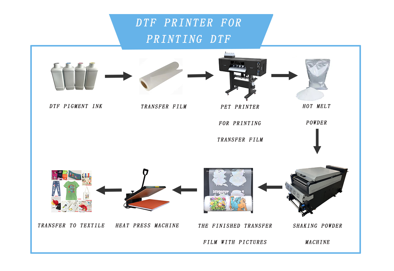 DTF PRINTING PROCESS